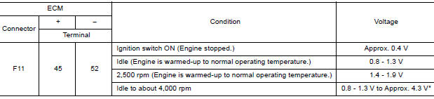 CHECK MASS AIR FLOW SENSORI