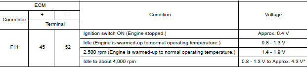 CHECK MASS AIR FLOW SENSORII