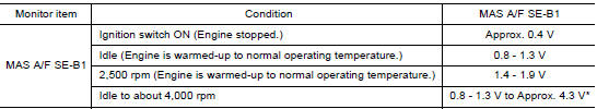 CHECK MASS AIR FLOW SENSORI