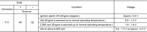 CHECK MASS AIR FLOW SENSORI