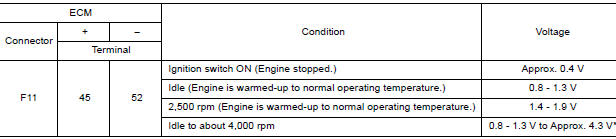 CHECK MASS AIR FLOW SENSORII