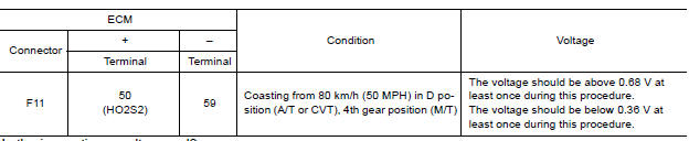 CHECK HEATED OXYGEN SENSOR 2III